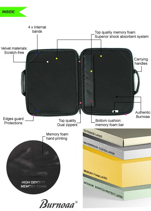Burnoaa 11.6 Inch Memory Foam Laptop Case Sleeve Set (Black)