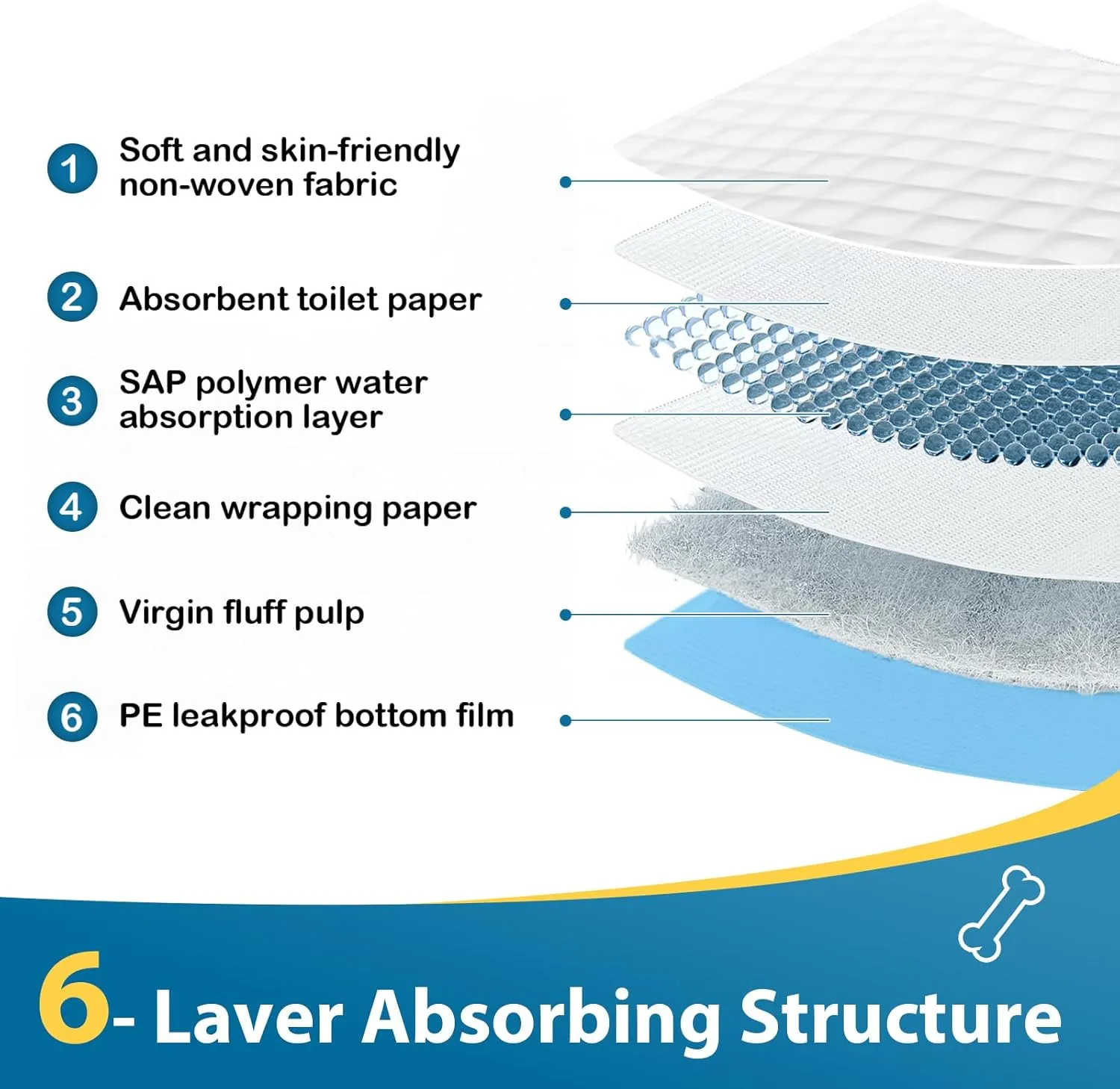 Dog Pee Pads 22"x23", Disposable Puppy Pee Pads Pee Pads for Dogs, Pet Training Pads Super Absorbent Leak-Proof Pee Pads (90 Count)