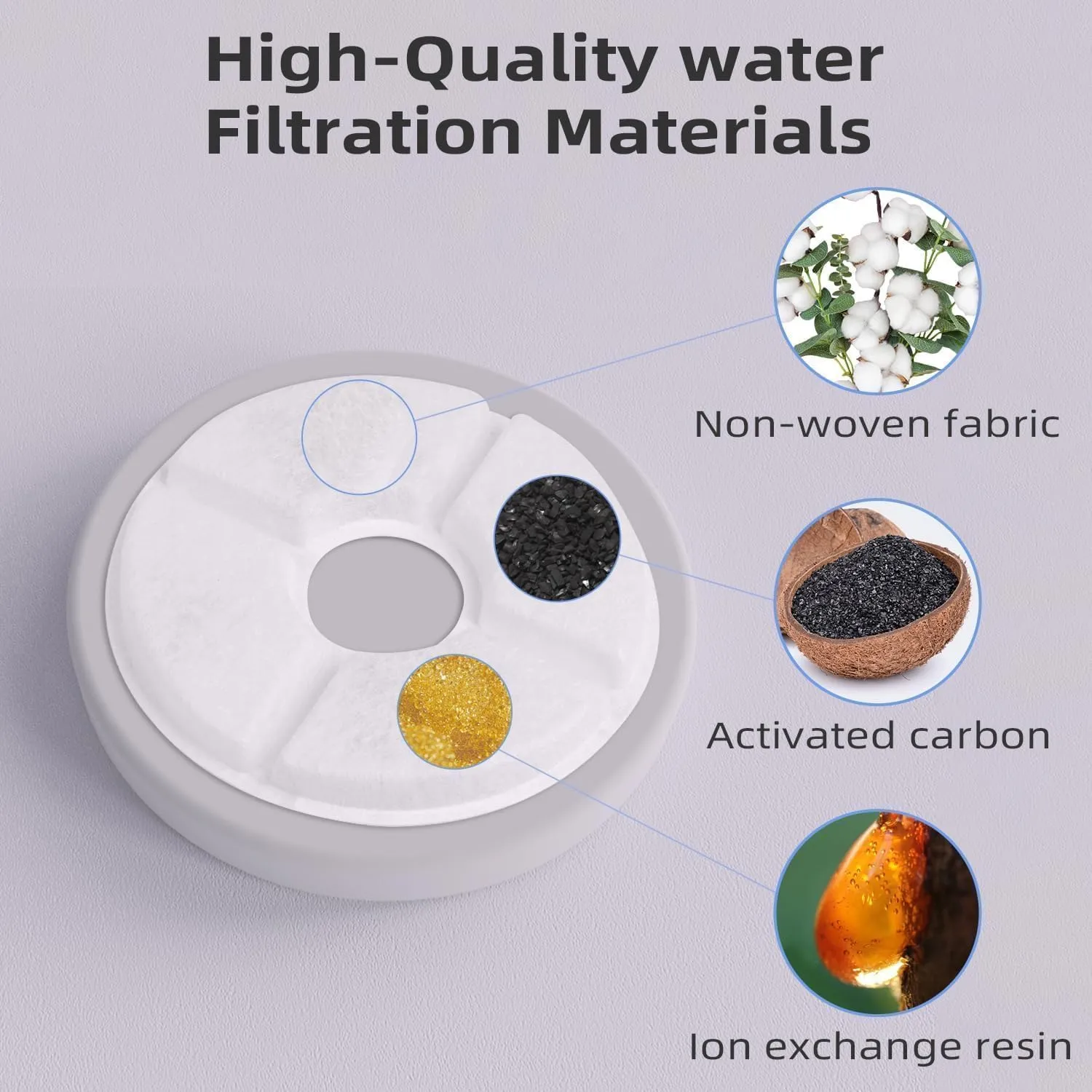 Filters Replacements for Flower Automatic Pet Fountains, Cat Water Fountain Replacement Parts and Dog Water Dispensers Filters for 81oz/2.4L Round Cat Water Fountains (4 Filters 2 Sponges)