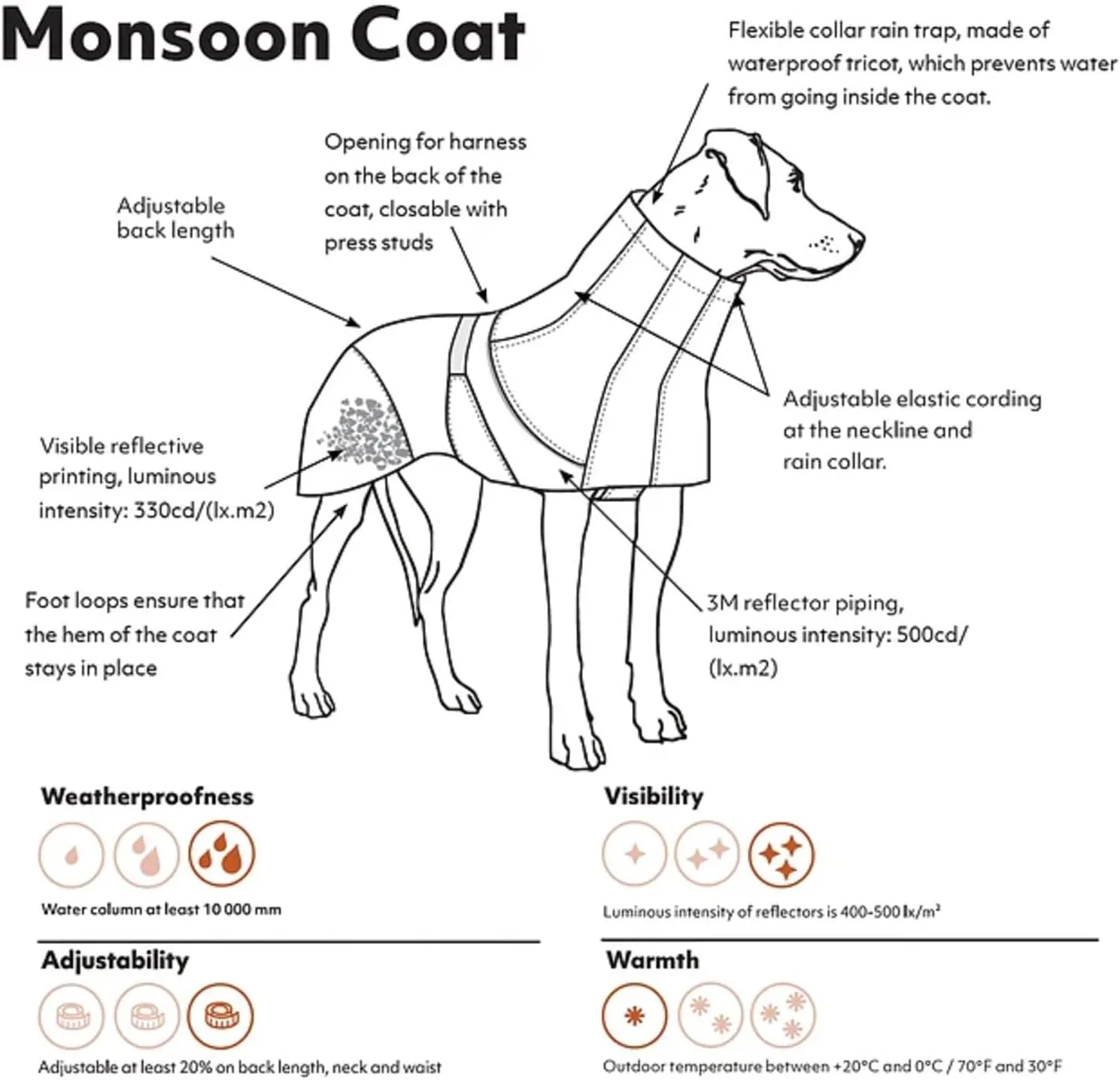 Hurtta Monsoon Coat, Dog Raincoat, BlackBerry, 20 in